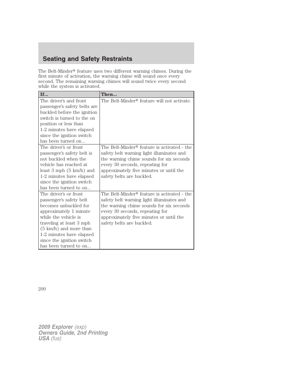 Seating and safety restraints | FORD 2009 Explorer v.2 User Manual | Page 200 / 401