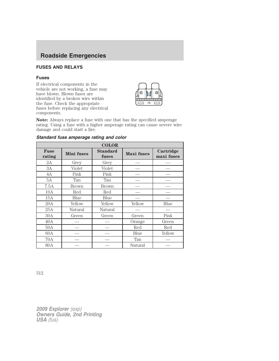 Fuses and relays, Fuses, Standard fuse amperage rating and color | Roadside emergencies | FORD 2009 Explorer v.2 User Manual | Page 312 / 401