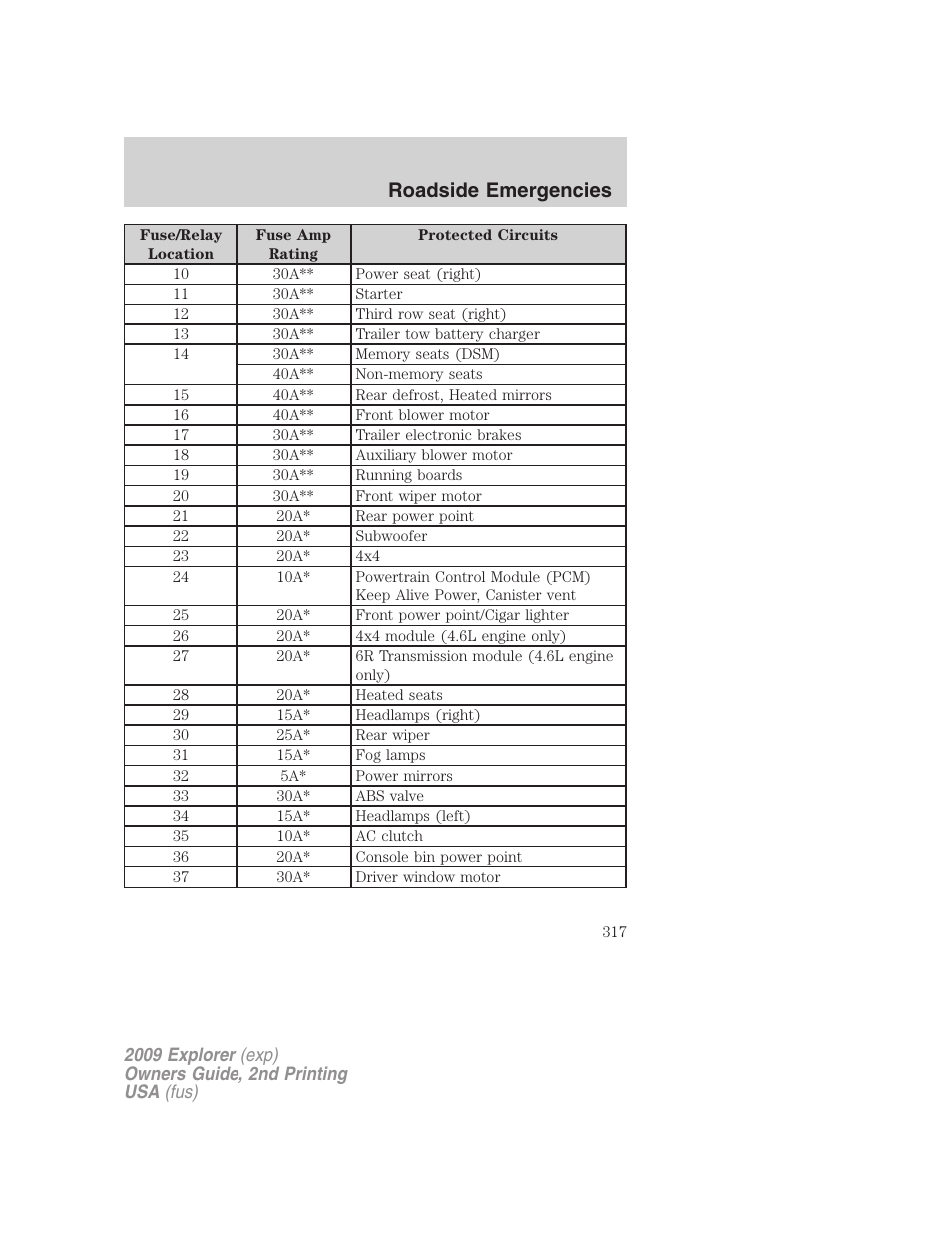 Roadside emergencies | FORD 2009 Explorer v.2 User Manual | Page 317 / 401