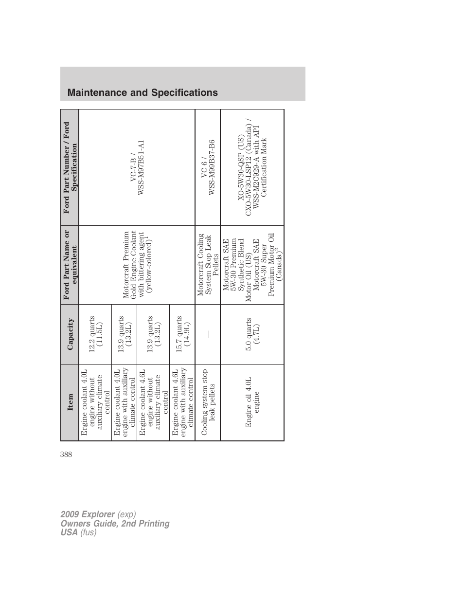 Maintenance and specifications | FORD 2009 Explorer v.2 User Manual | Page 388 / 401