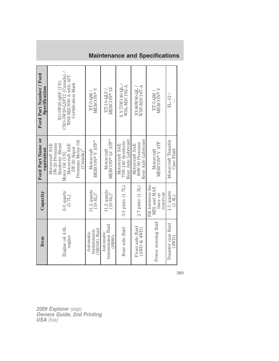 Maintenance and specifications | FORD 2009 Explorer v.2 User Manual | Page 389 / 401