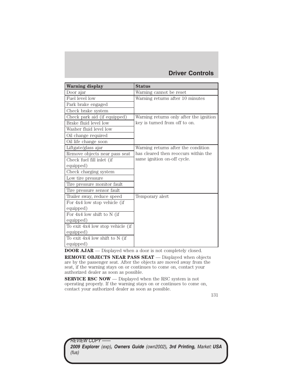 Driver controls | FORD 2009 Explorer v.3 User Manual | Page 131 / 405