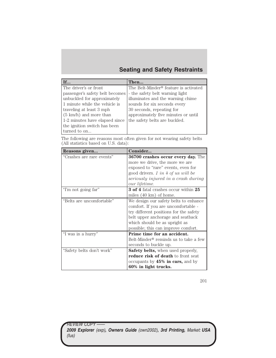 Seating and safety restraints | FORD 2009 Explorer v.3 User Manual | Page 201 / 405