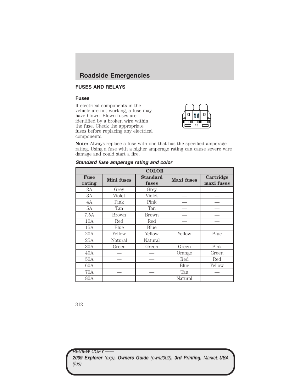 Fuses and relays, Fuses, Standard fuse amperage rating and color | Roadside emergencies | FORD 2009 Explorer v.3 User Manual | Page 312 / 405