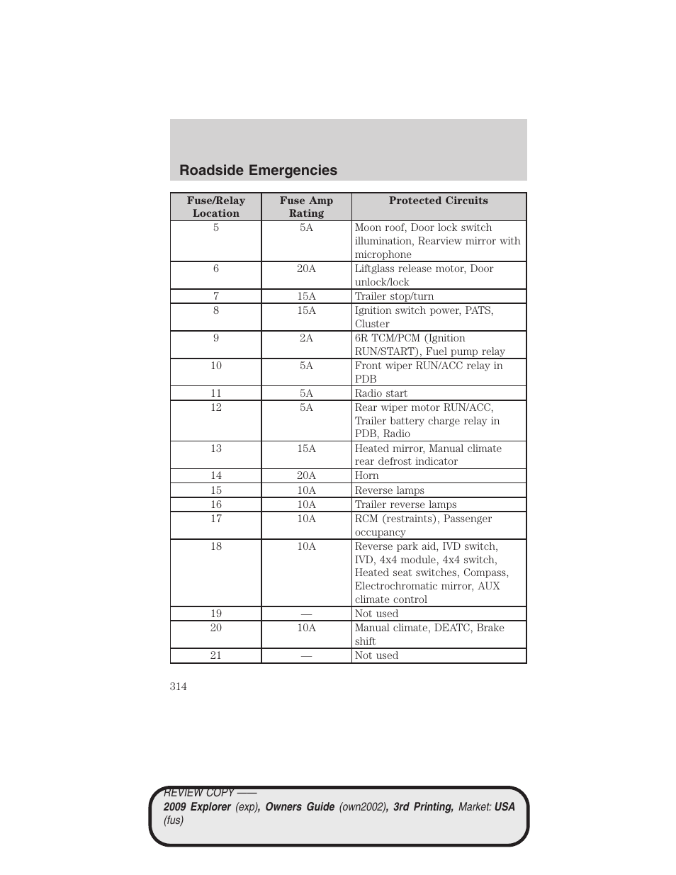 Roadside emergencies | FORD 2009 Explorer v.3 User Manual | Page 314 / 405