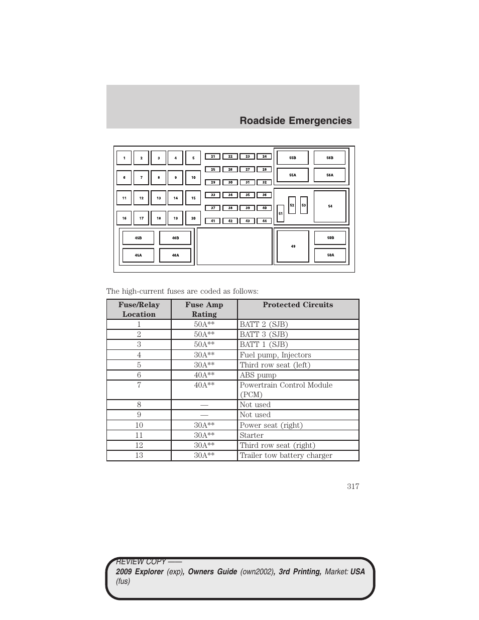 Roadside emergencies | FORD 2009 Explorer v.3 User Manual | Page 317 / 405