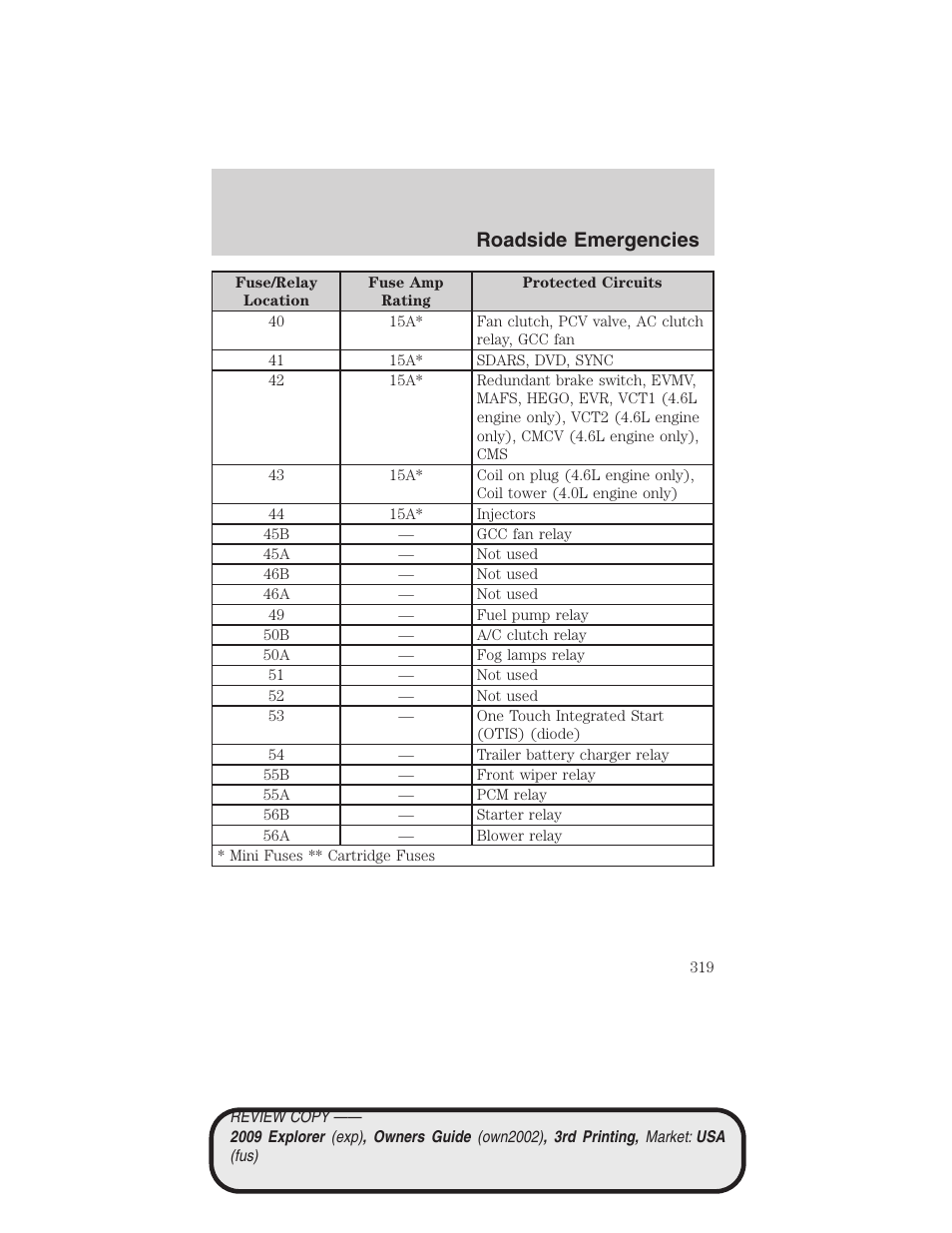 Roadside emergencies | FORD 2009 Explorer v.3 User Manual | Page 319 / 405