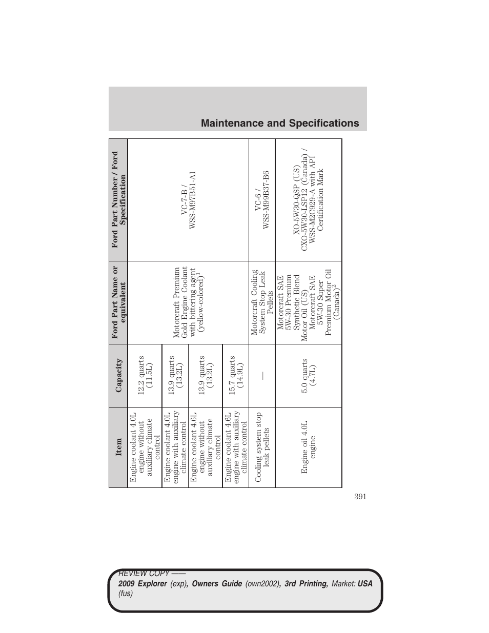 Maintenance and specifications | FORD 2009 Explorer v.3 User Manual | Page 391 / 405