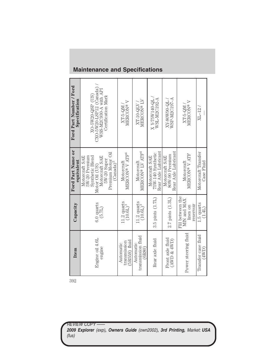 Maintenance and specifications | FORD 2009 Explorer v.3 User Manual | Page 392 / 405