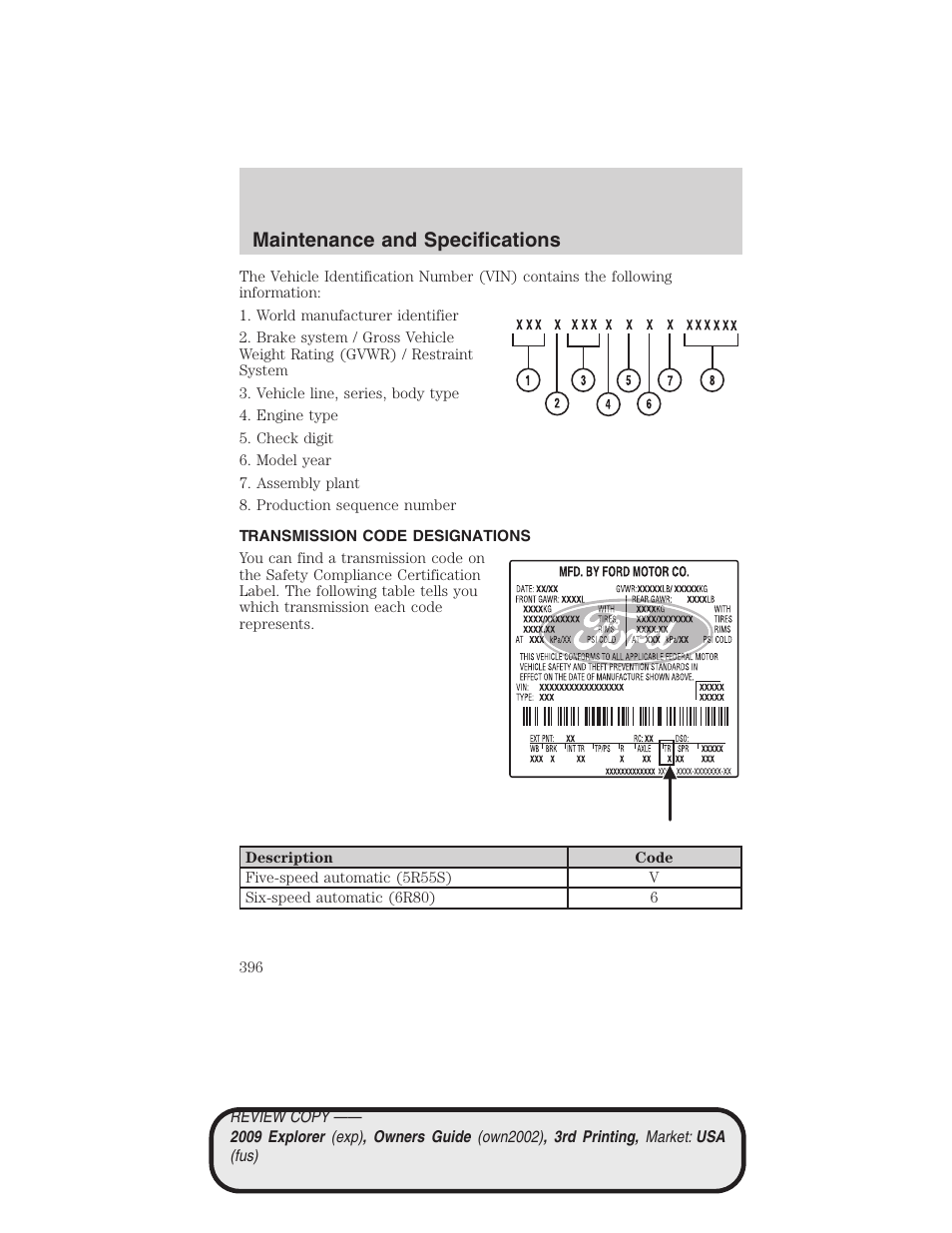 Transmission code designations, Maintenance and specifications | FORD 2009 Explorer v.3 User Manual | Page 396 / 405