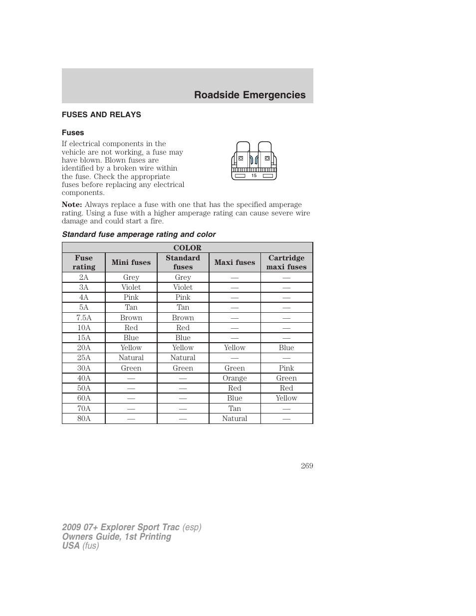 Fuses and relays, Fuses, Standard fuse amperage rating and color | Roadside emergencies | FORD 2009 Explorer Sport Trac v.1 User Manual | Page 269 / 356