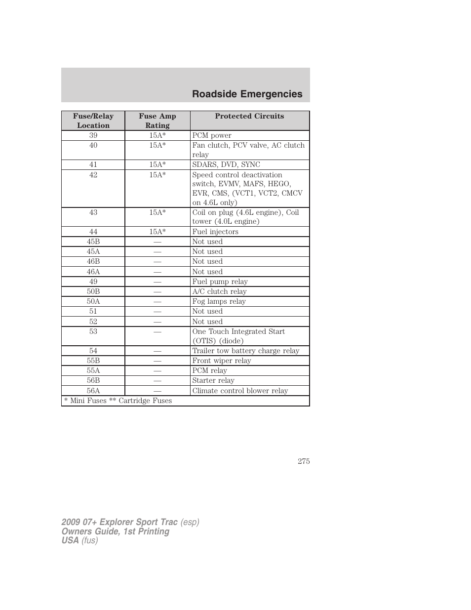 Roadside emergencies | FORD 2009 Explorer Sport Trac v.1 User Manual | Page 275 / 356