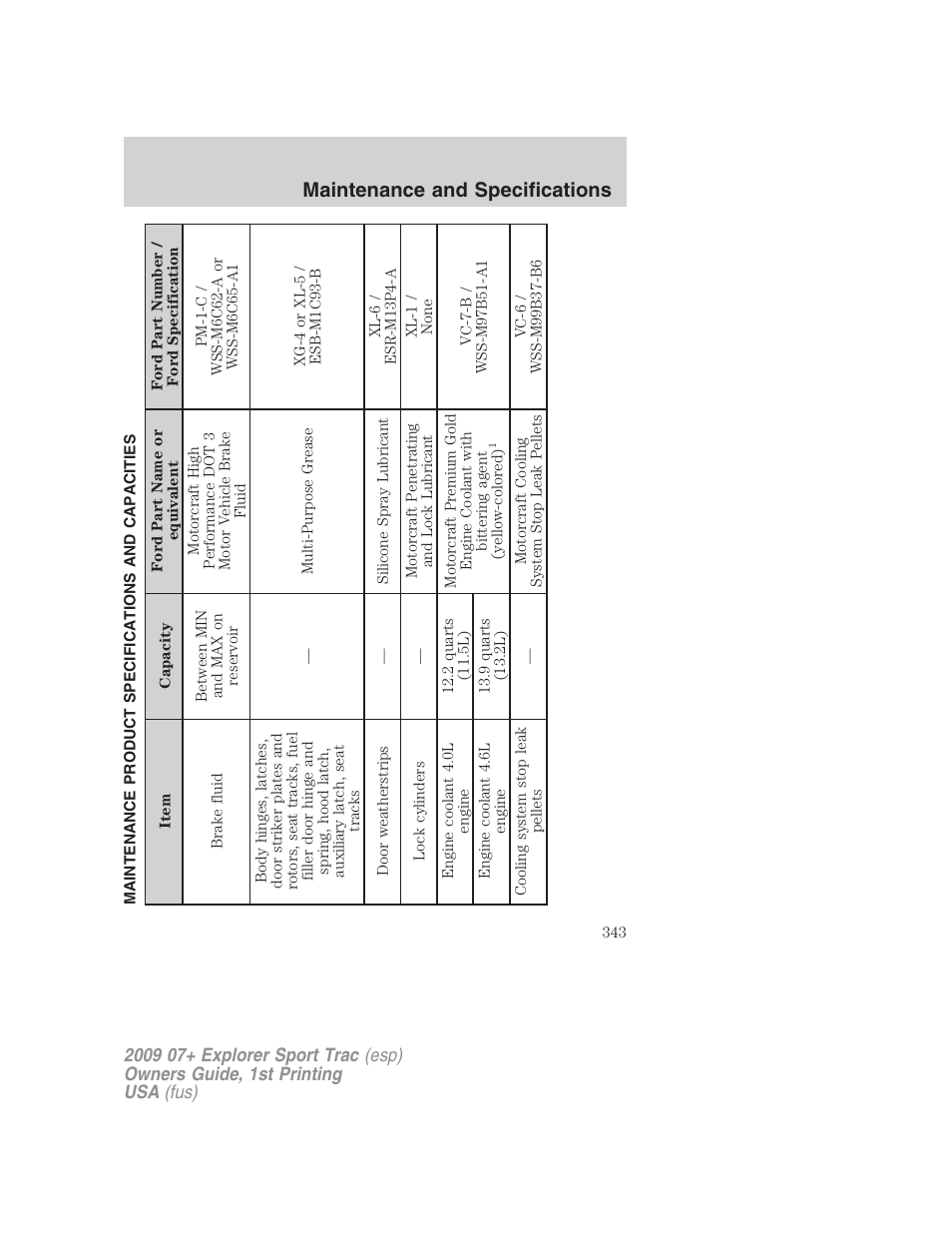 Maintenance product specifications and capacities, Maintenance and specifications | FORD 2009 Explorer Sport Trac v.1 User Manual | Page 343 / 356