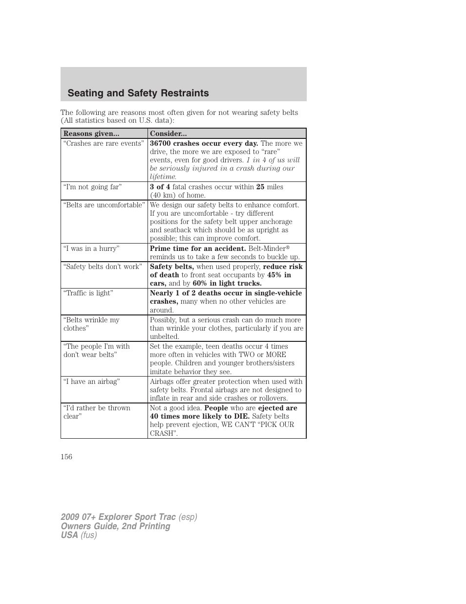 Seating and safety restraints | FORD 2009 Explorer Sport Trac v.2 User Manual | Page 156 / 351