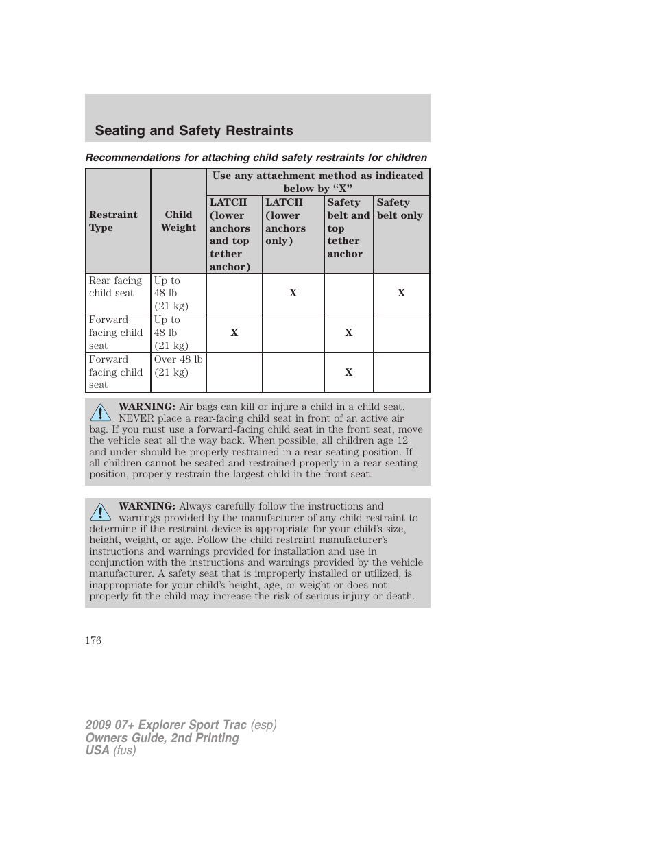 Seating and safety restraints | FORD 2009 Explorer Sport Trac v.2 User Manual | Page 176 / 351