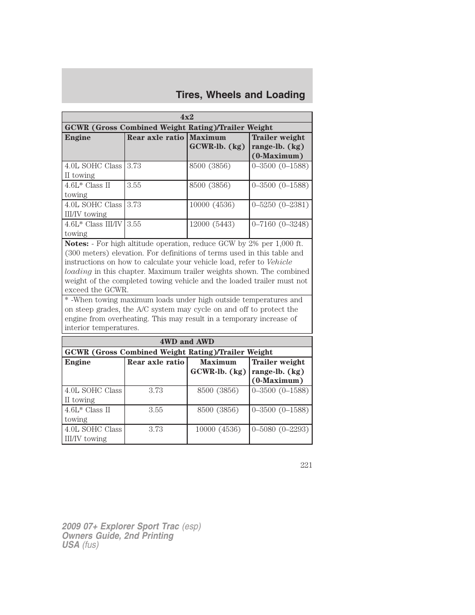 Tires, wheels and loading | FORD 2009 Explorer Sport Trac v.2 User Manual | Page 221 / 351