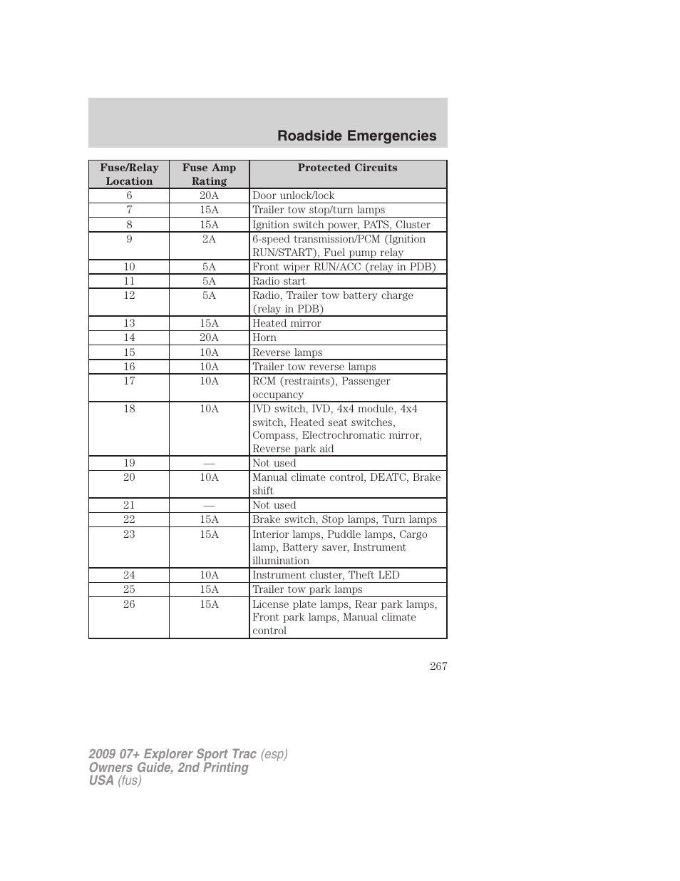 Roadside emergencies | FORD 2009 Explorer Sport Trac v.2 User Manual | Page 267 / 351
