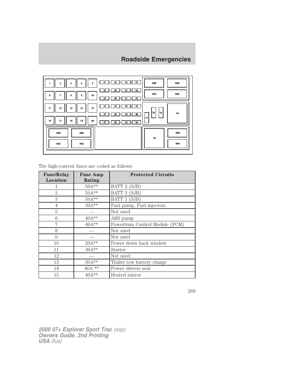 Roadside emergencies | FORD 2009 Explorer Sport Trac v.2 User Manual | Page 269 / 351