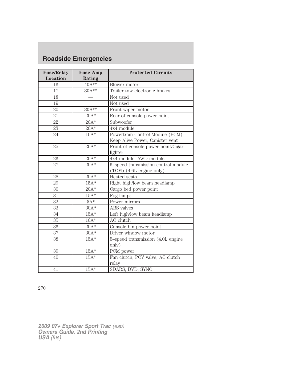 Roadside emergencies | FORD 2009 Explorer Sport Trac v.2 User Manual | Page 270 / 351