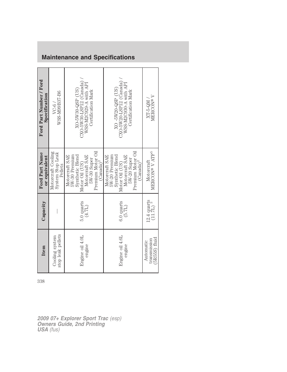 Maintenance and specifications | FORD 2009 Explorer Sport Trac v.2 User Manual | Page 338 / 351