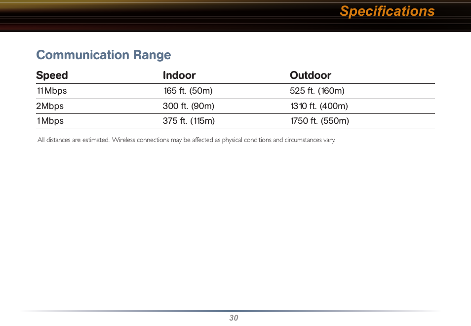 Speciﬁcations, Communication range | Buffalo Technology Buffalo AirStation WLI-USB-KB11 User Manual | Page 30 / 45