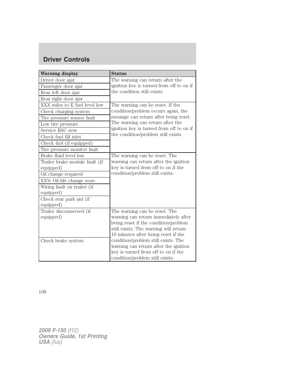 Driver controls | FORD 2009 F-150 v.1 User Manual | Page 108 / 405