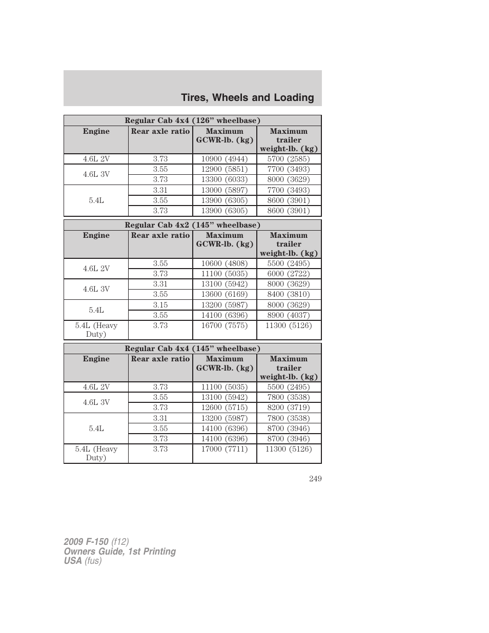 Tires, wheels and loading | FORD 2009 F-150 v.1 User Manual | Page 249 / 405