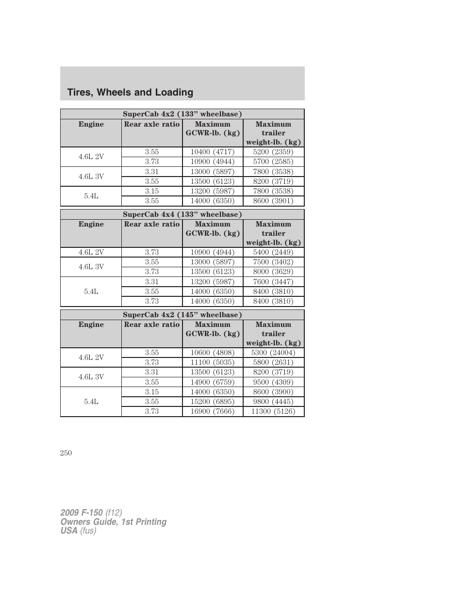 Tires, wheels and loading | FORD 2009 F-150 v.1 User Manual | Page 250 / 405