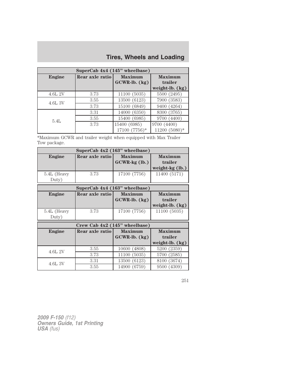 Tires, wheels and loading | FORD 2009 F-150 v.1 User Manual | Page 251 / 405