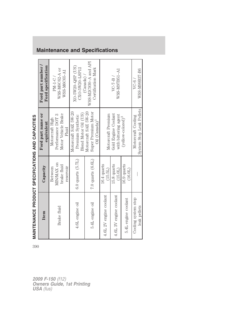 Maintenance product specifications and capacities, Maintenance and specifications | FORD 2009 F-150 v.1 User Manual | Page 390 / 405