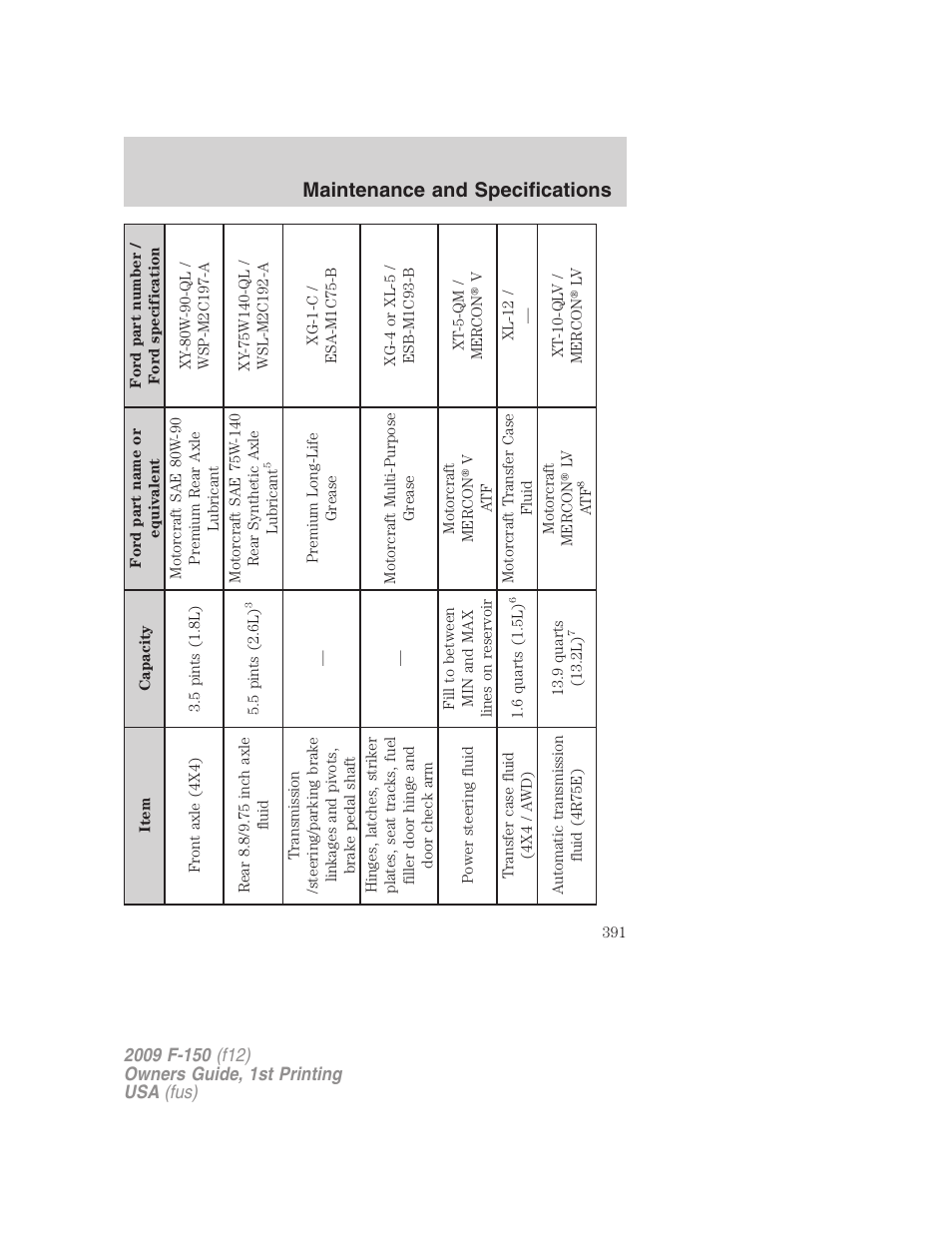 Maintenance and specifications | FORD 2009 F-150 v.1 User Manual | Page 391 / 405