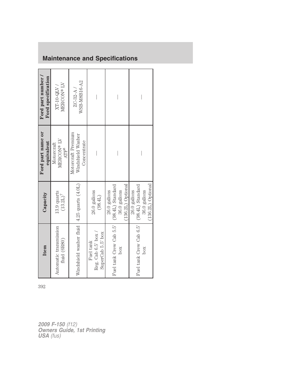 Maintenance and specifications | FORD 2009 F-150 v.1 User Manual | Page 392 / 405