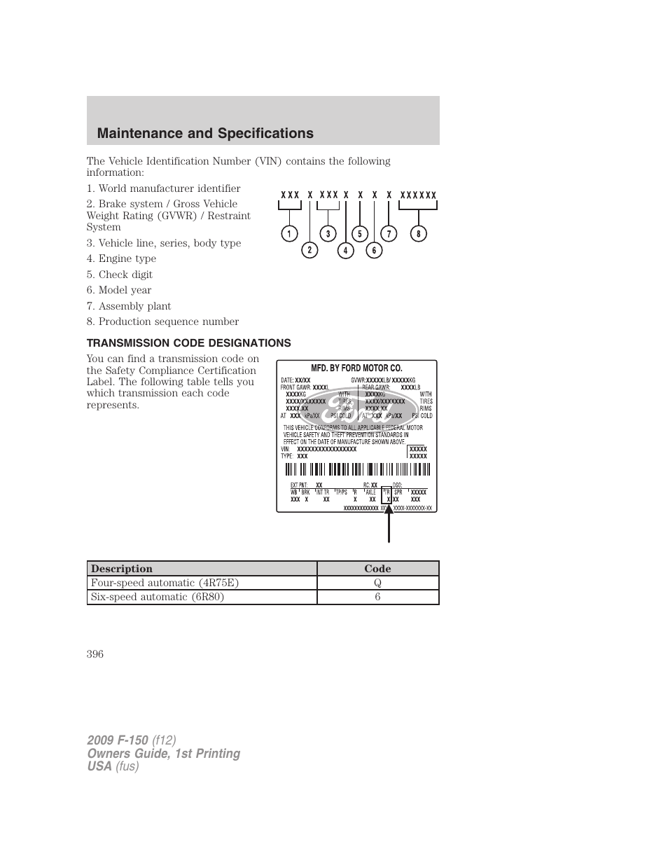 Transmission code designations, Maintenance and specifications | FORD 2009 F-150 v.1 User Manual | Page 396 / 405