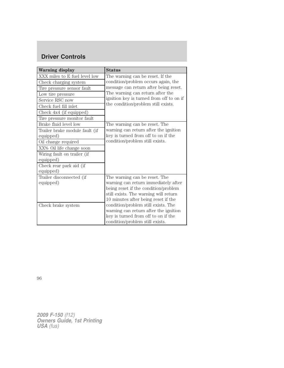 Driver controls | FORD 2009 F-150 v.1 User Manual | Page 96 / 405