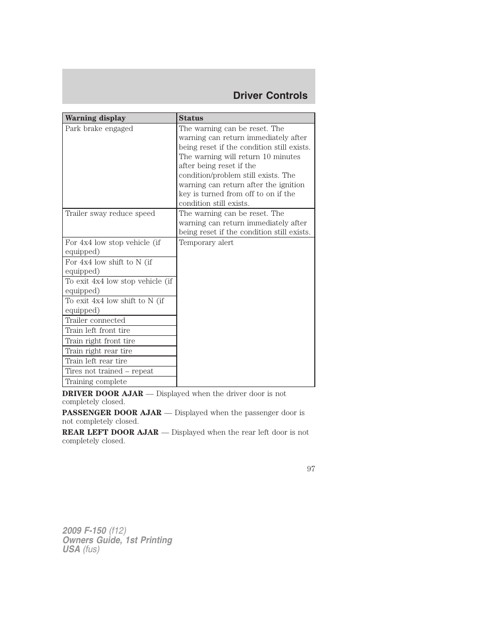 Driver controls | FORD 2009 F-150 v.1 User Manual | Page 97 / 405