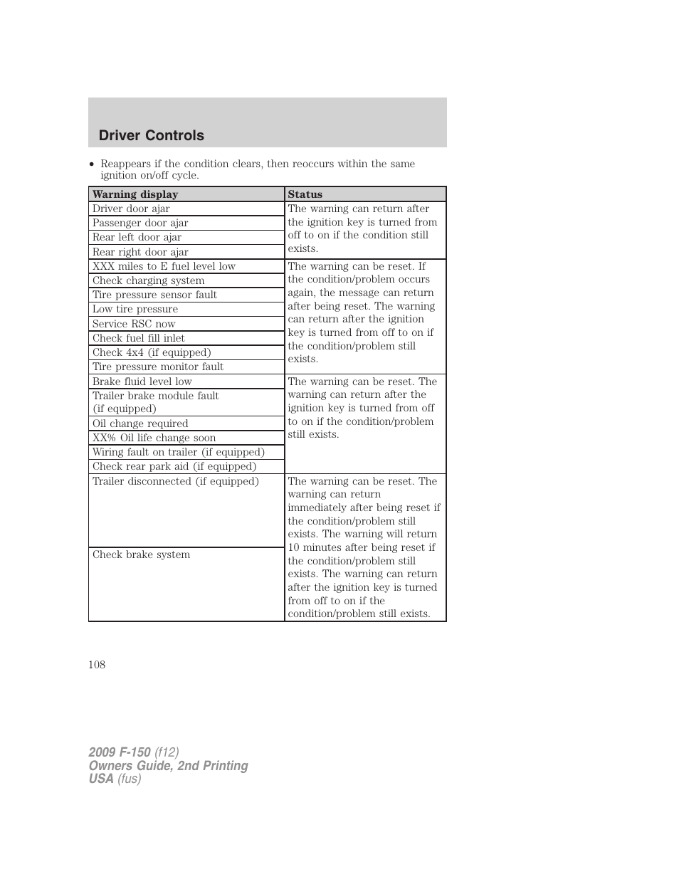Driver controls | FORD 2009 F-150 v.2 User Manual | Page 108 / 409