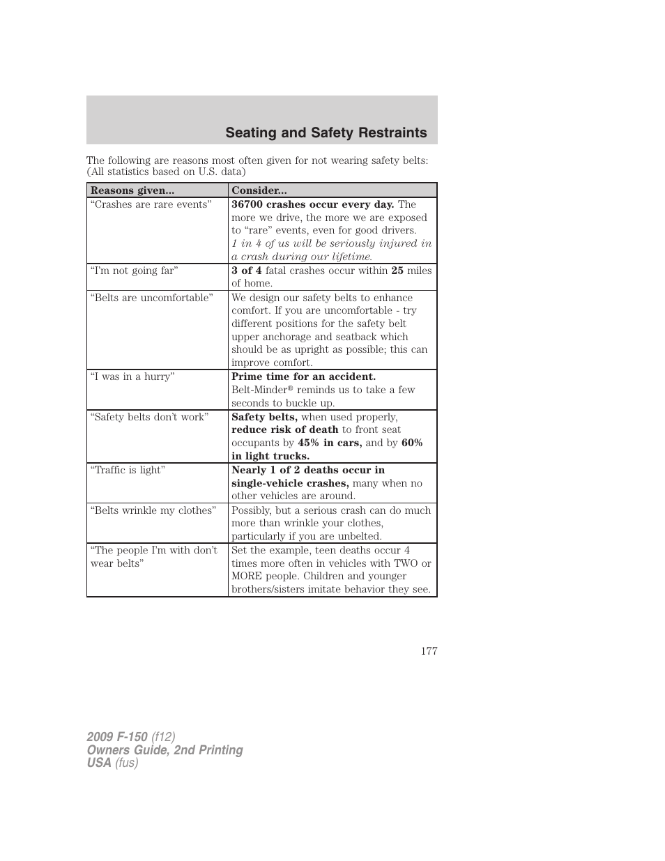 Seating and safety restraints | FORD 2009 F-150 v.2 User Manual | Page 177 / 409