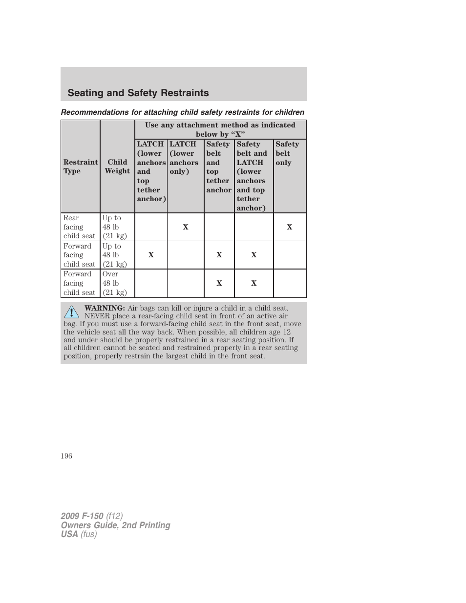 Seating and safety restraints | FORD 2009 F-150 v.2 User Manual | Page 196 / 409
