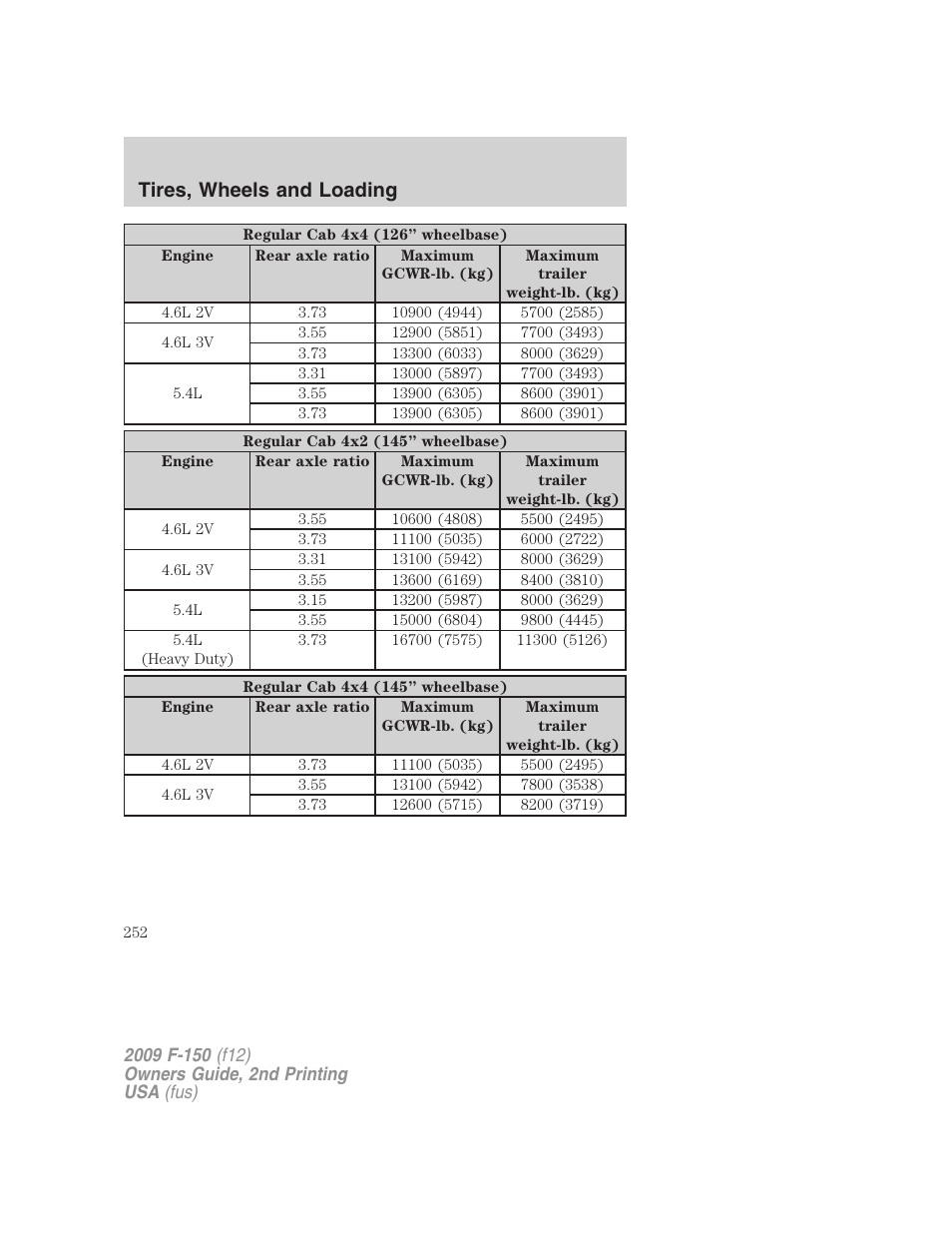 Tires, wheels and loading | FORD 2009 F-150 v.2 User Manual | Page 252 / 409
