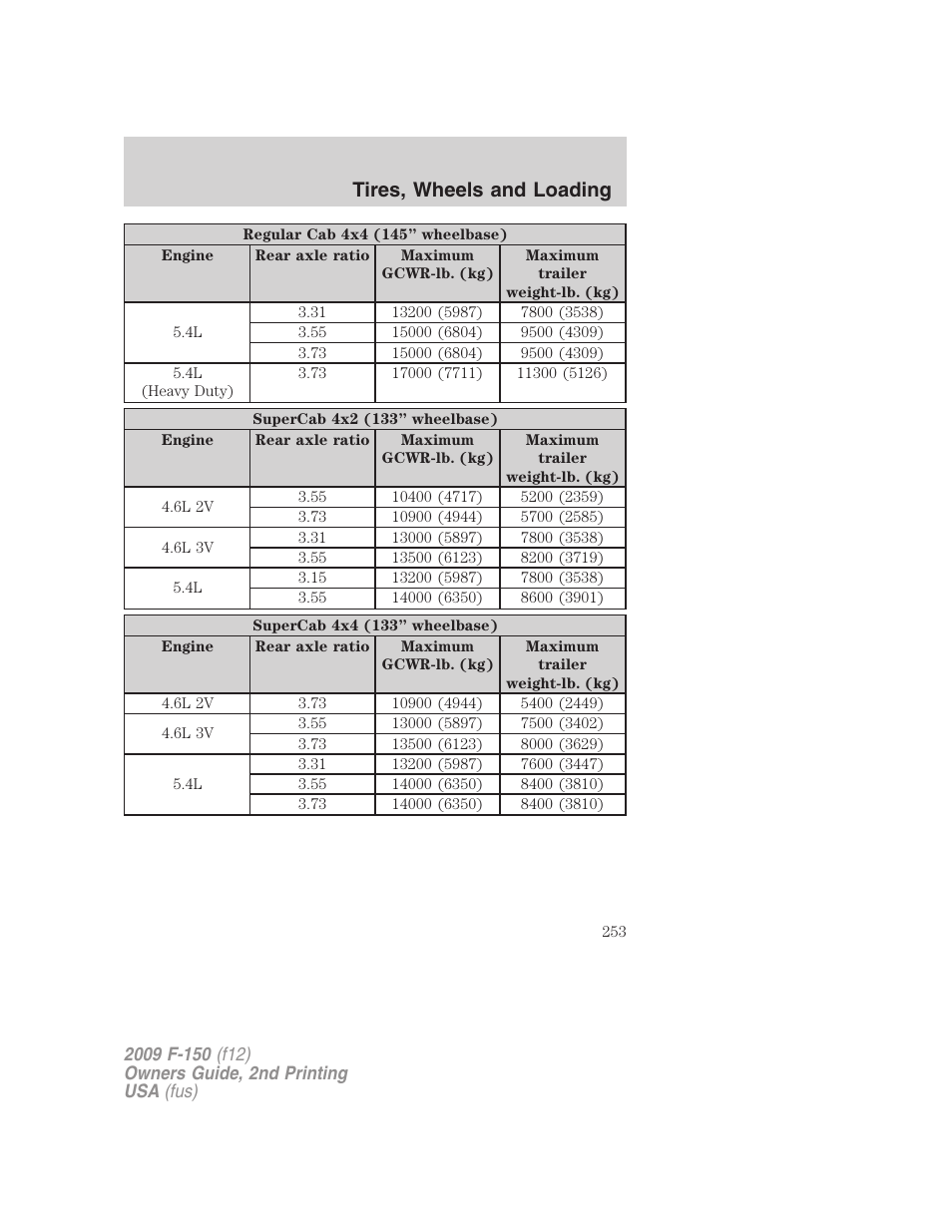 Tires, wheels and loading | FORD 2009 F-150 v.2 User Manual | Page 253 / 409