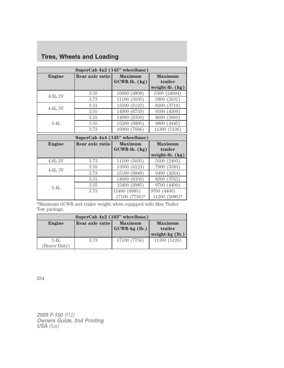 Tires, wheels and loading | FORD 2009 F-150 v.2 User Manual | Page 254 / 409