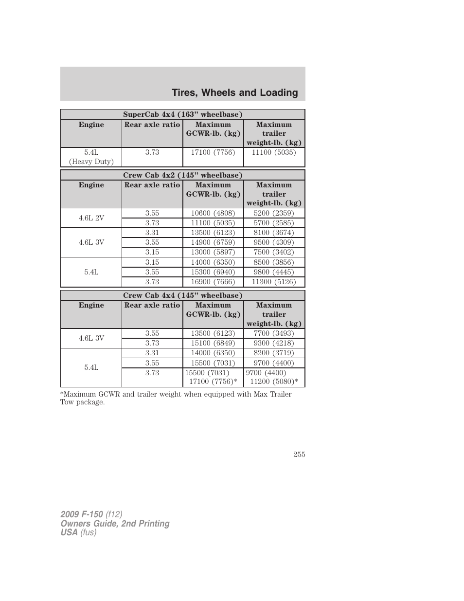 Tires, wheels and loading | FORD 2009 F-150 v.2 User Manual | Page 255 / 409