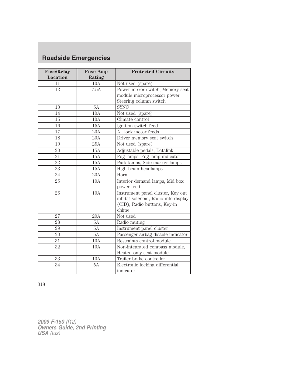 Roadside emergencies | FORD 2009 F-150 v.2 User Manual | Page 318 / 409