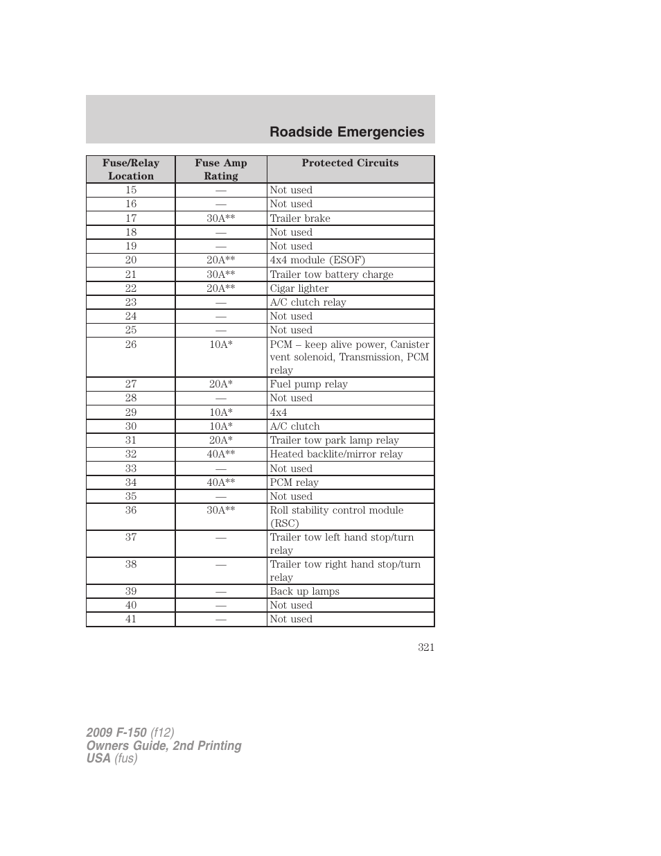 Roadside emergencies | FORD 2009 F-150 v.2 User Manual | Page 321 / 409