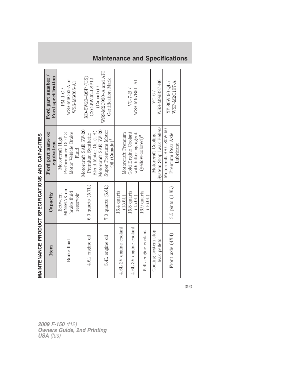 Maintenance product specifications and capacities, Maintenance and specifications | FORD 2009 F-150 v.2 User Manual | Page 393 / 409