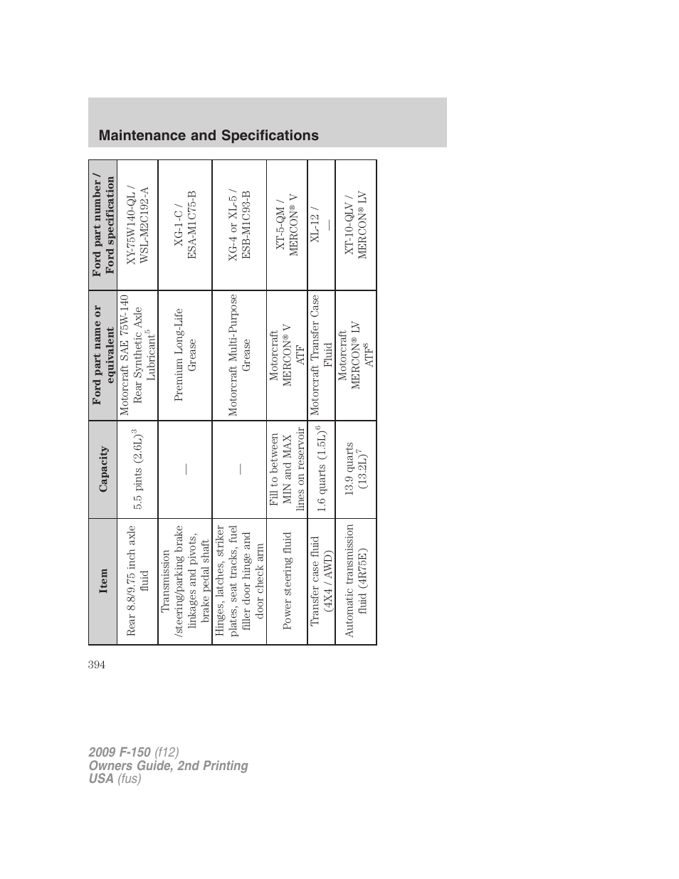 Maintenance and specifications | FORD 2009 F-150 v.2 User Manual | Page 394 / 409