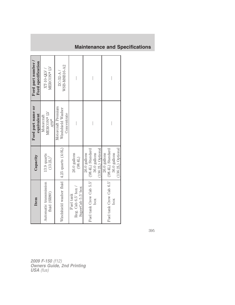 Maintenance and specifications | FORD 2009 F-150 v.2 User Manual | Page 395 / 409