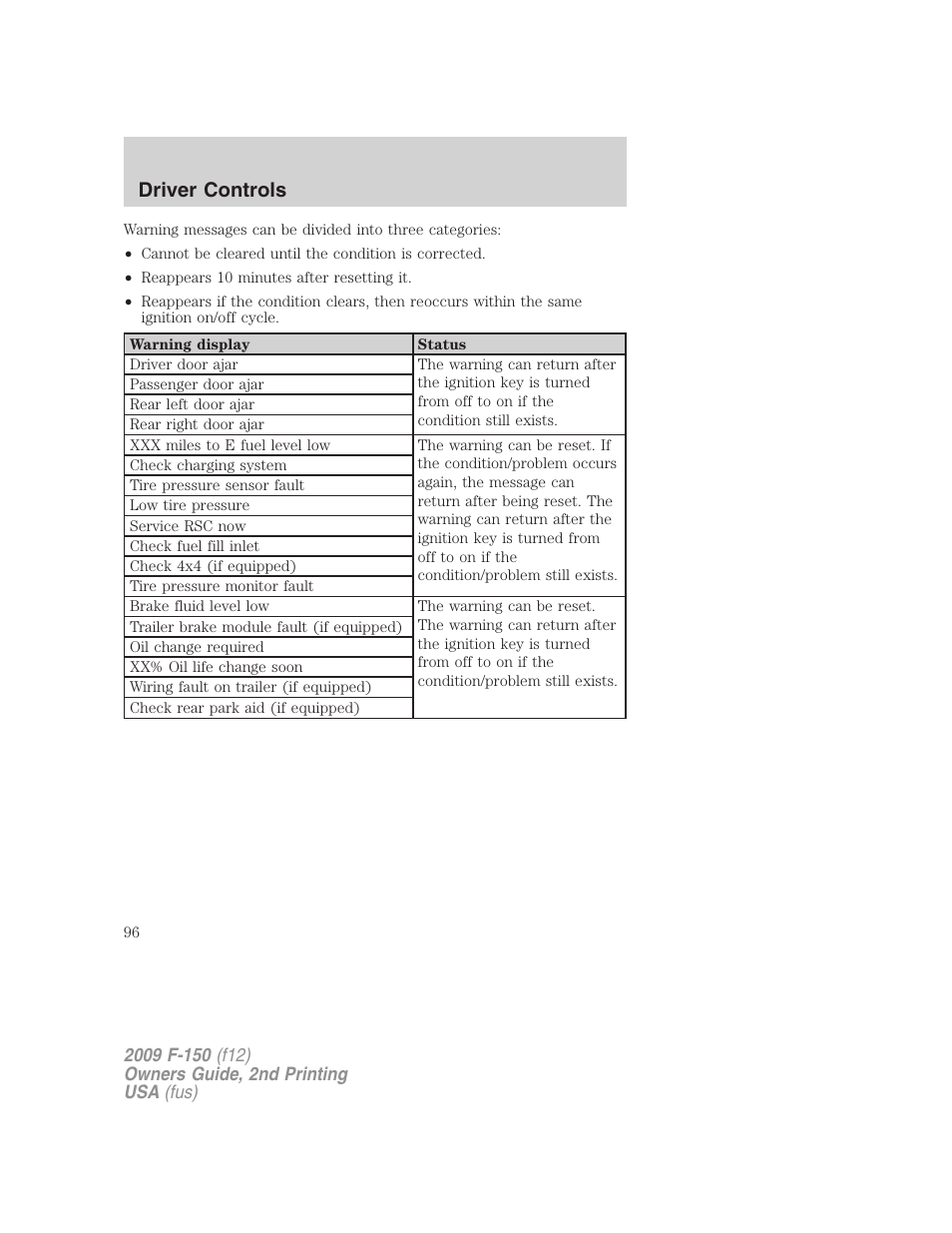 Driver controls | FORD 2009 F-150 v.2 User Manual | Page 96 / 409