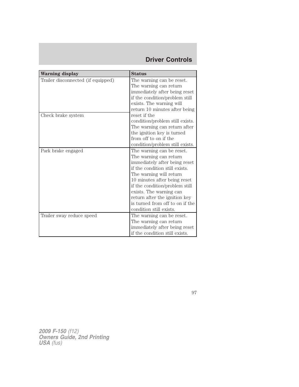 Driver controls | FORD 2009 F-150 v.2 User Manual | Page 97 / 409