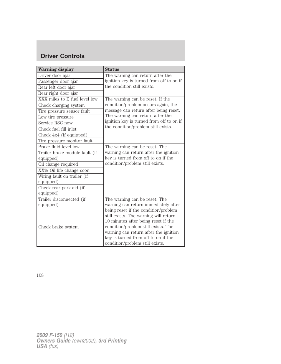 Driver controls | FORD 2009 F-150 v.3 User Manual | Page 108 / 409